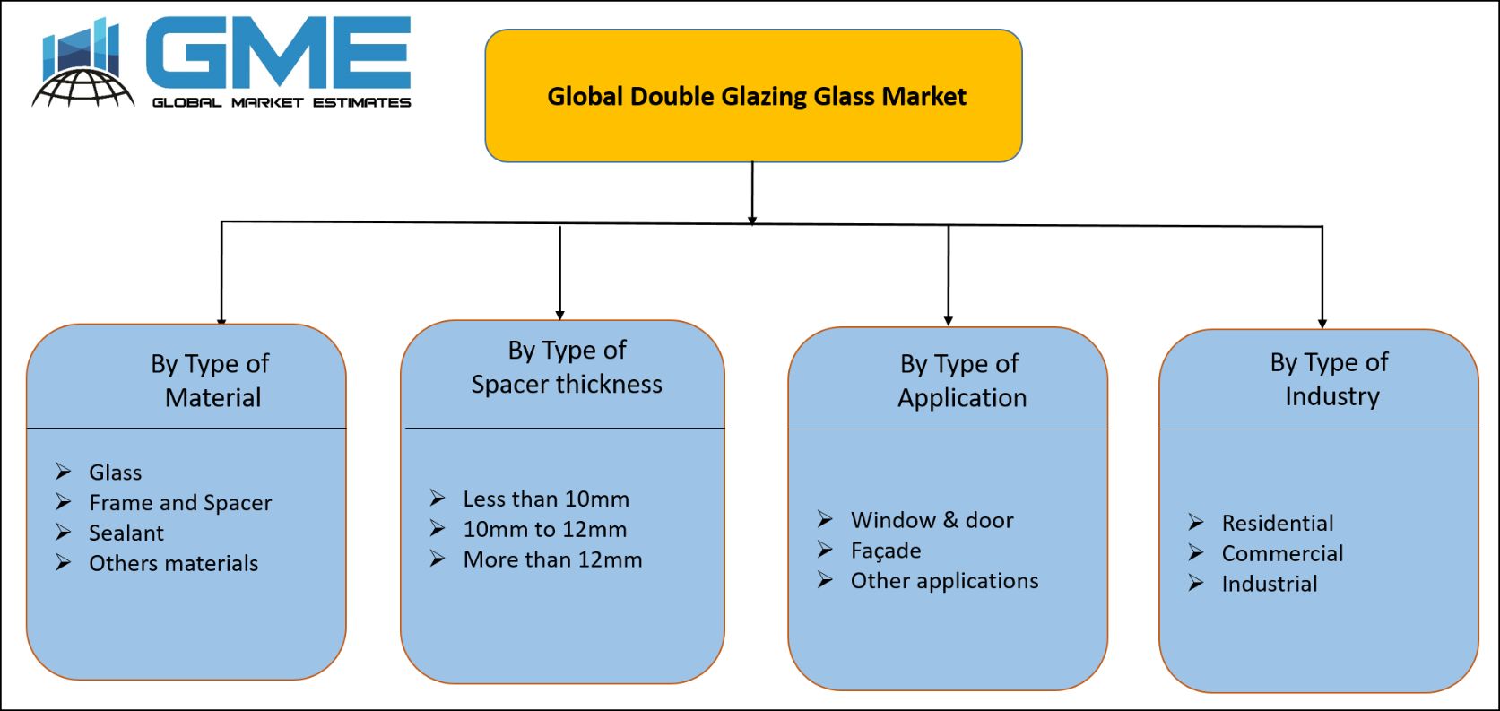 Global Double Glazing Glass Market